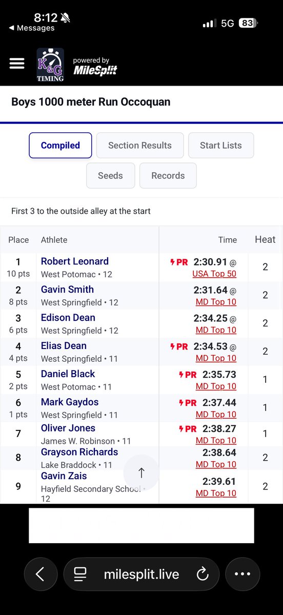 RobertLXCTF's tweet photo. Occoquan Regional Championships Indoor 🥇🥇🥈
Day 1: 4x800 - 8:01.93🥈, 1:54.63 split
Fastest split in the region and setting a school record.
Day 2: 1600 - 4:17.95(2:12~,2:05~)🥇, then 1 hour later ran the 1000 - 2:30.91 🥇, closing in 28 last lap setting another school record. https://t.co/T1nkFSaDIT