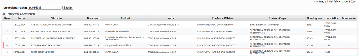 #IMPORTANTE | La congresista Ana Zegarra visitó ayer al presidente José Jerí en Palacio de Gobierno. Según el registro de visitas en Transparencia, la reunión duró más de 4 horas.
