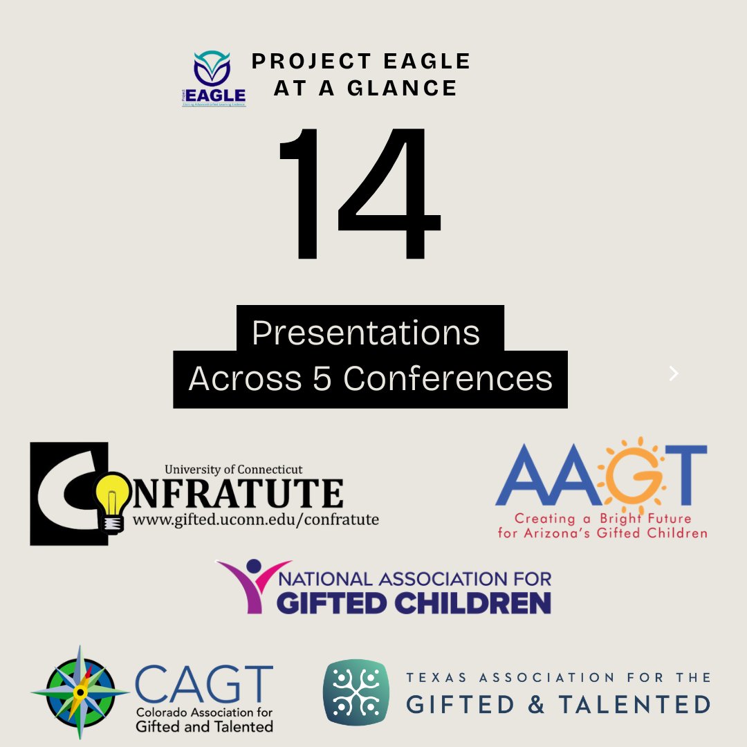 ProjectEAGLE_GT's tweet photo. Check out what Project EAGLE has been up to--and we are not done yet!  Teachers in Colorado, Arizona, or Texas, sign up for or request a free one-day talent-spotting in mathematics workshop at https://t.co/sSjJw7jLGA #uconngifted #projecteagle_gt #aagt #CAGT #tagt https://t.co/5lCKeift02