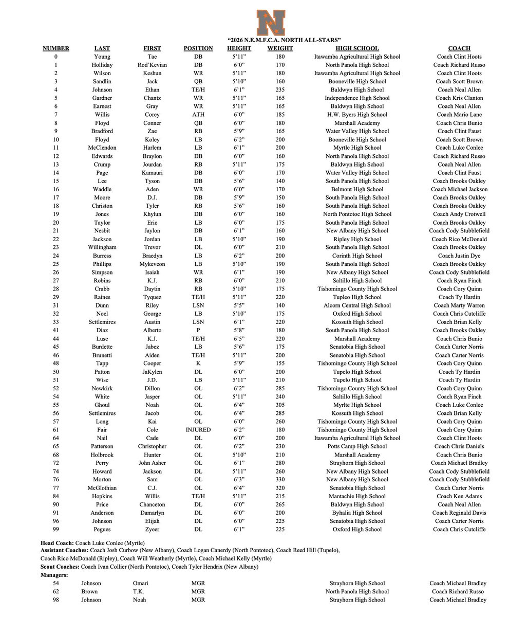 Northeast Mississippi Football Coaches Assn. tweet media