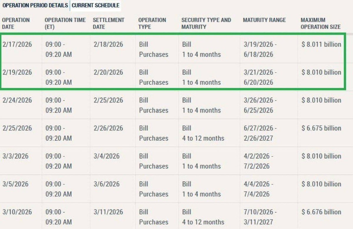 🇺🇸 HUGE: The Federal Reserve is set to inject $16 billion into the economy this week.