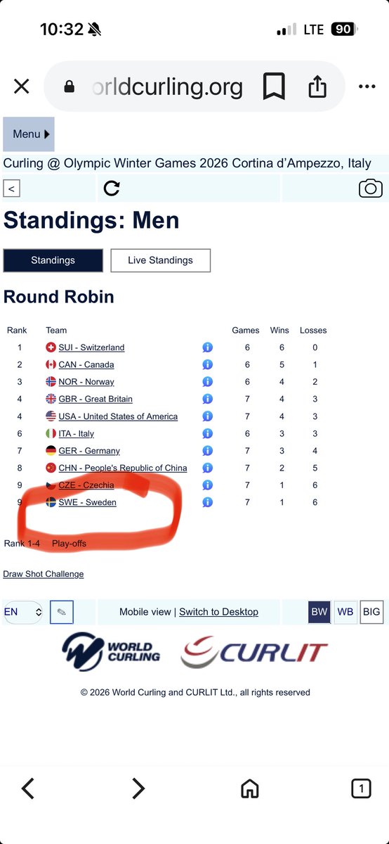 Maybe the Swedes just suck big camel dick!?!? 🖕🏼 
🤣🤣🤣 🇨🇦