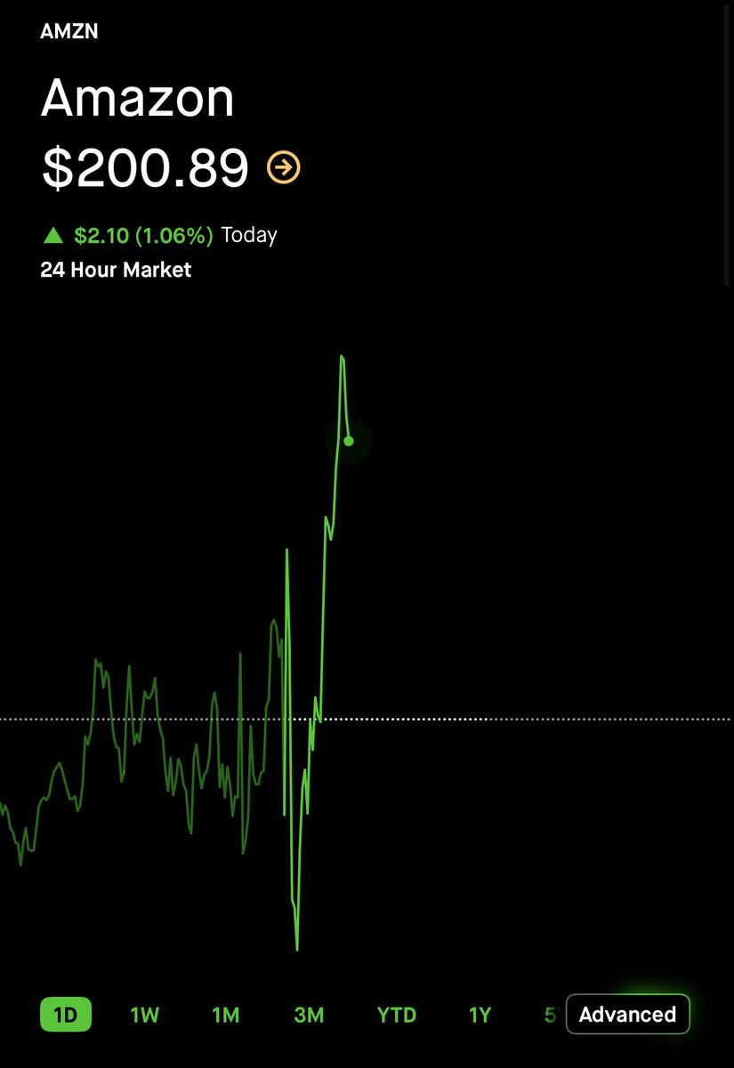 I want to buy more $AMZN but my rule is to buy on 🔴 days.