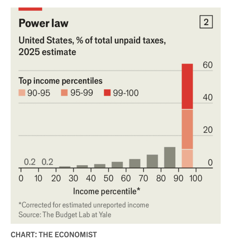 ArchieHall's tweet photo. The impact of Trump's attacks on the IRS, in two charts.

From my latest for @TheEconomist. Link ⬇️ https://t.co/LBMdFm69Sn