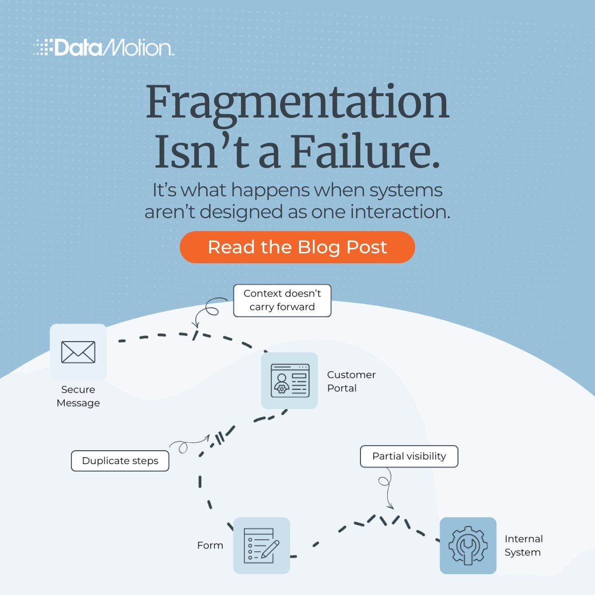 DataMotion tweet media