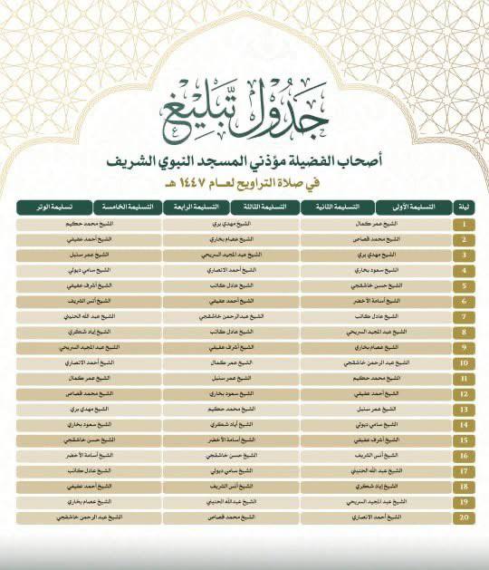 جدول تبليغ مؤذني #المسجد_النبوي صلاة التراويح في شهر رمضان المبارك لعام ١٤٤٧ه‍