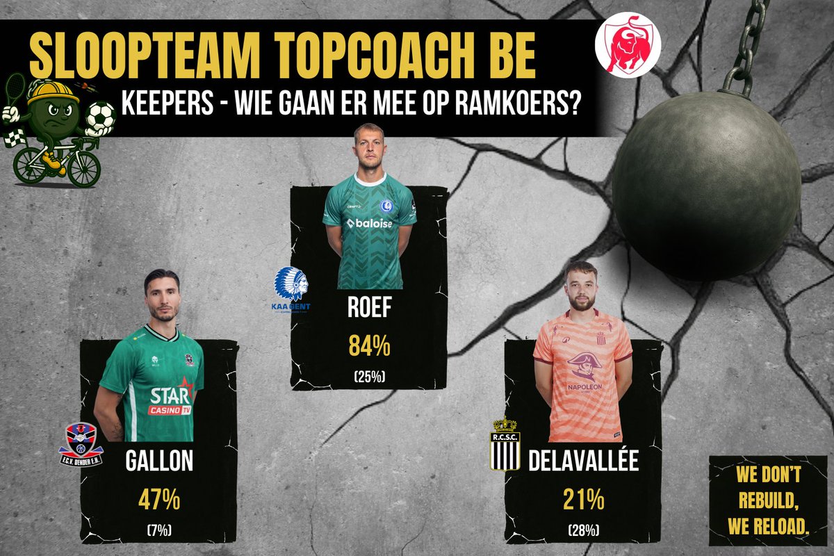 De Sloopkogels 💣 tweet media