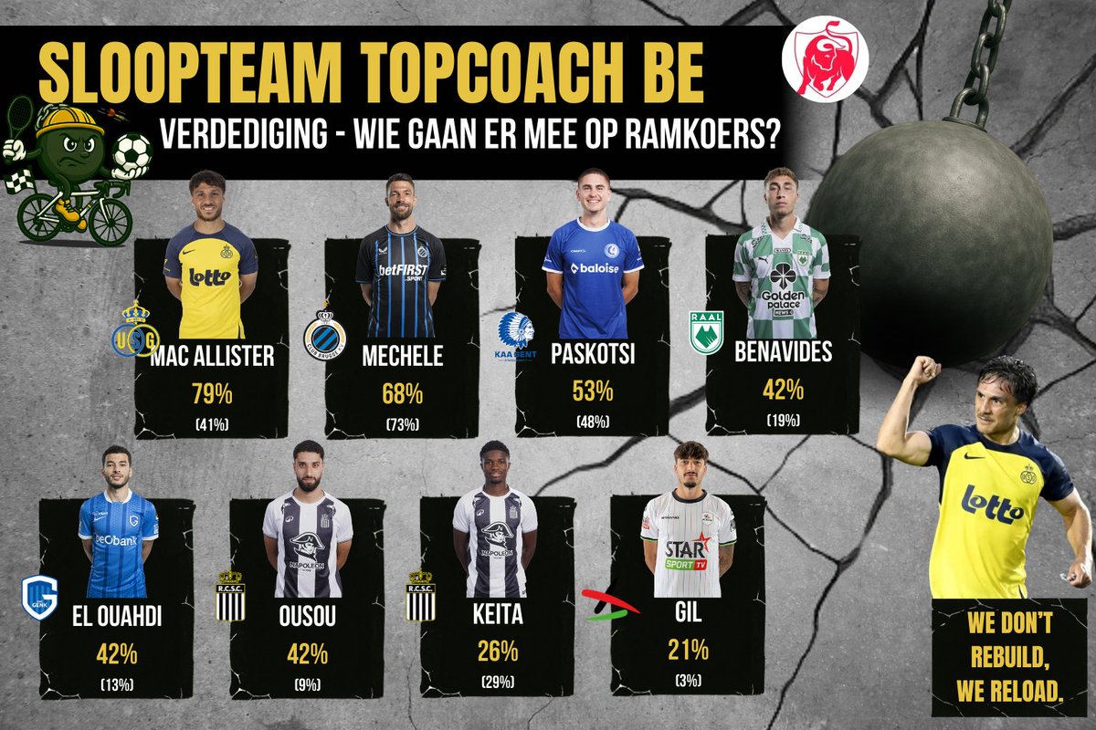 De Sloopkogels 💣 tweet media