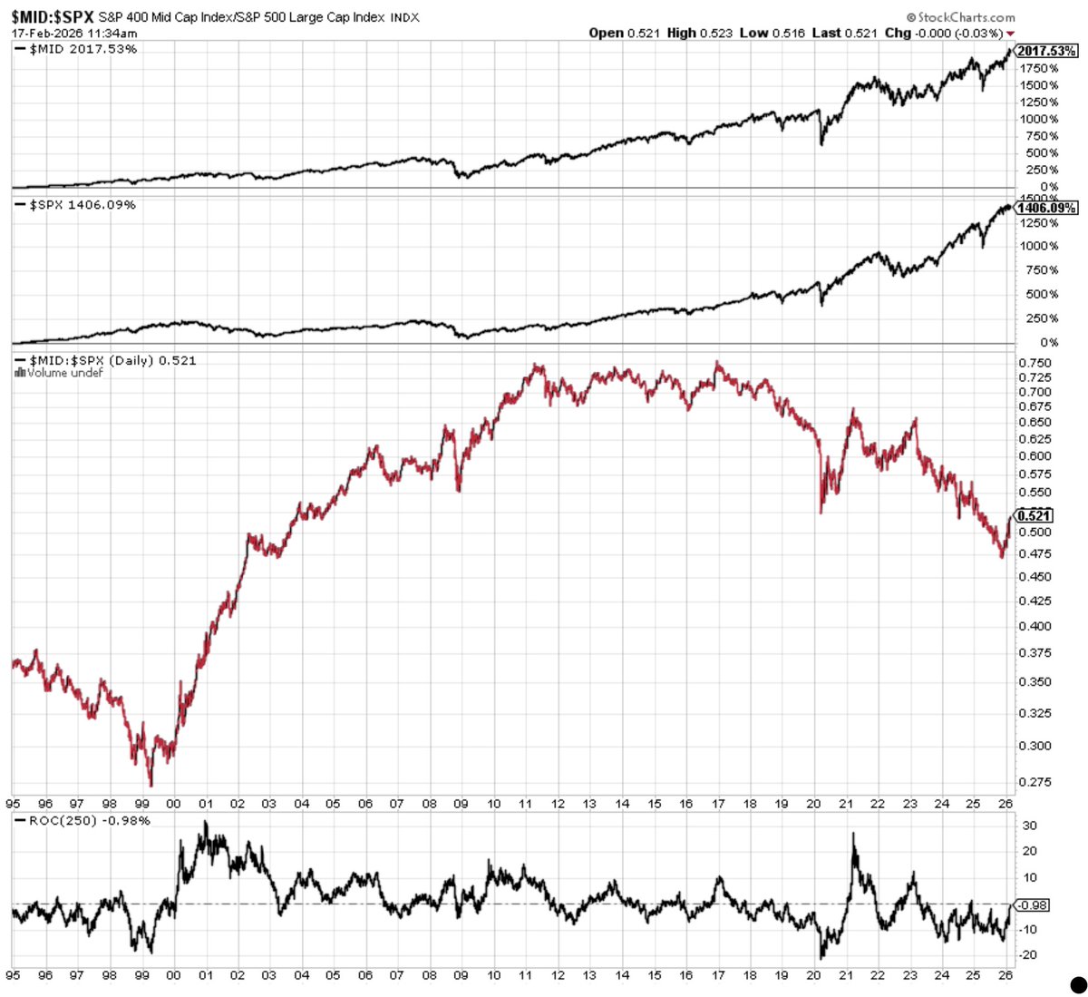 Tobias Carlisle tweet media
