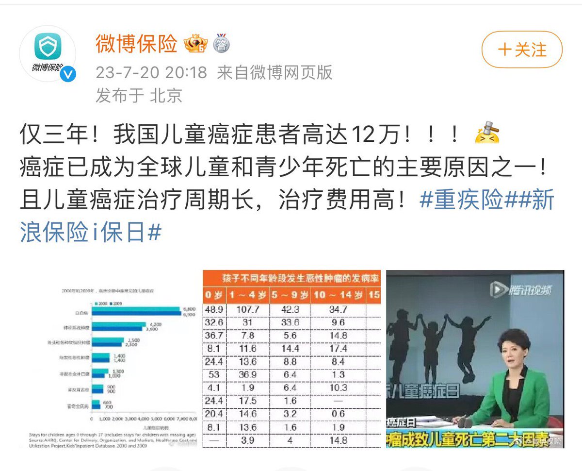FuFuLaiLe_'s tweet photo. 3年前的新闻：
仅三年！我国儿童癌症患者高达12万！！！为啥是三年？？？
#疫苗灾难 https://t.co/mZ2SbIL2Vh