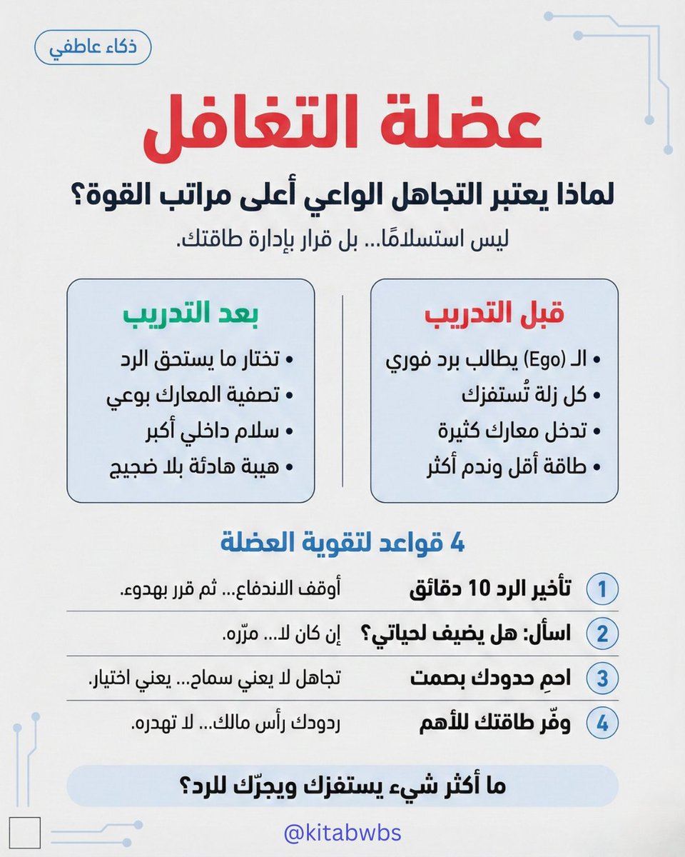 kitabwbs's tweet photo. عضلة التغافل                   |                الغضب الأنيق https://t.co/pcf0NWwoR6
