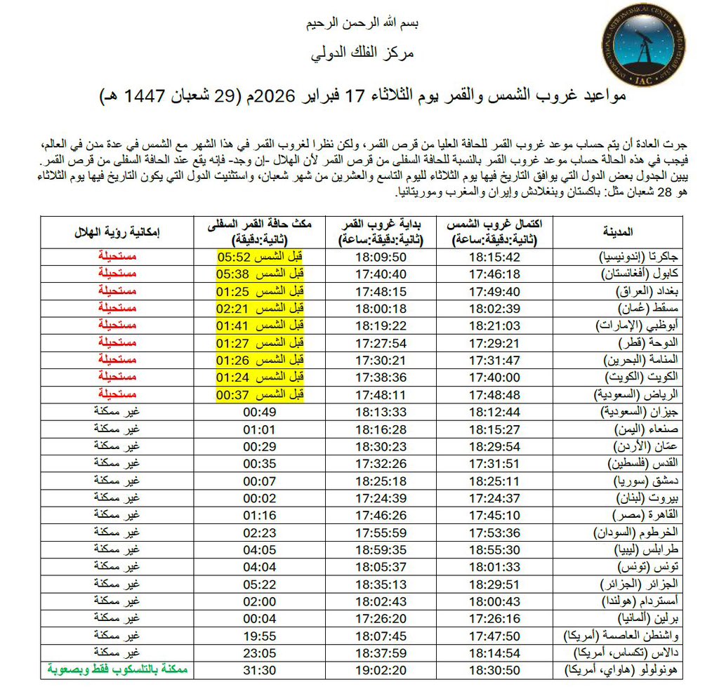 يوسف الشريمي tweet media
