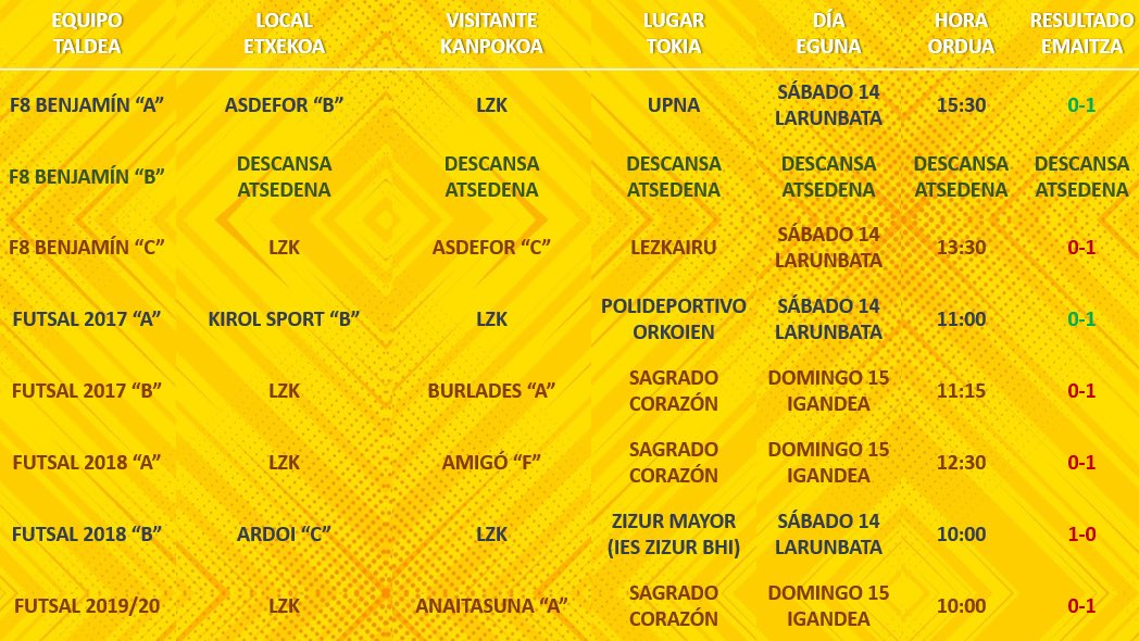 RESULTADOS FIN DE SEMANA | ASTEBURUKO EMAITZAK

#AupaLZK 💛