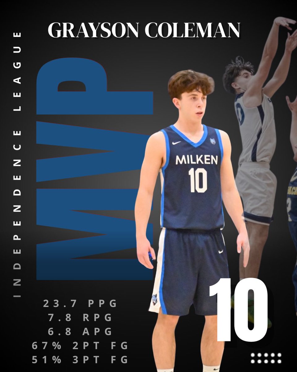 Milken HS Boys Basketball tweet media