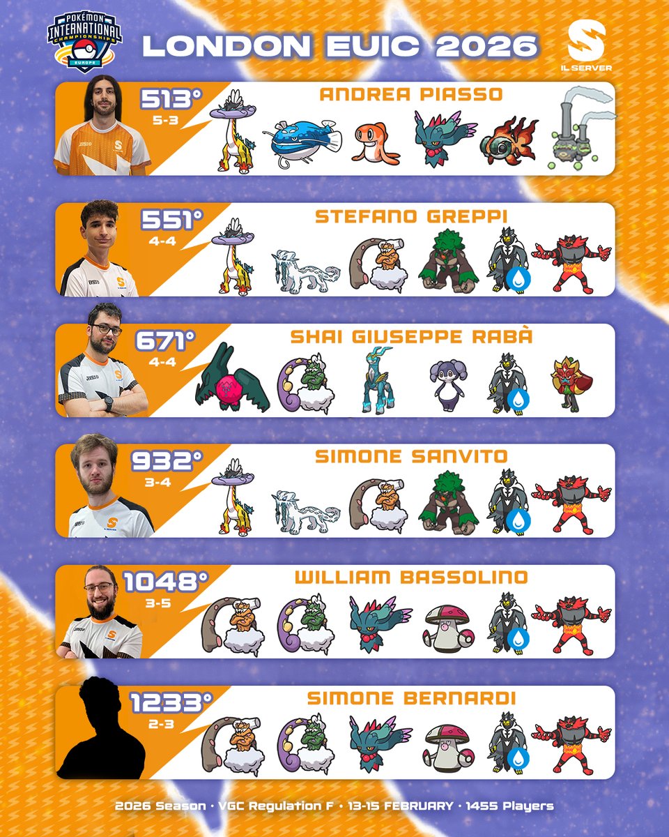 Il Server tweet media