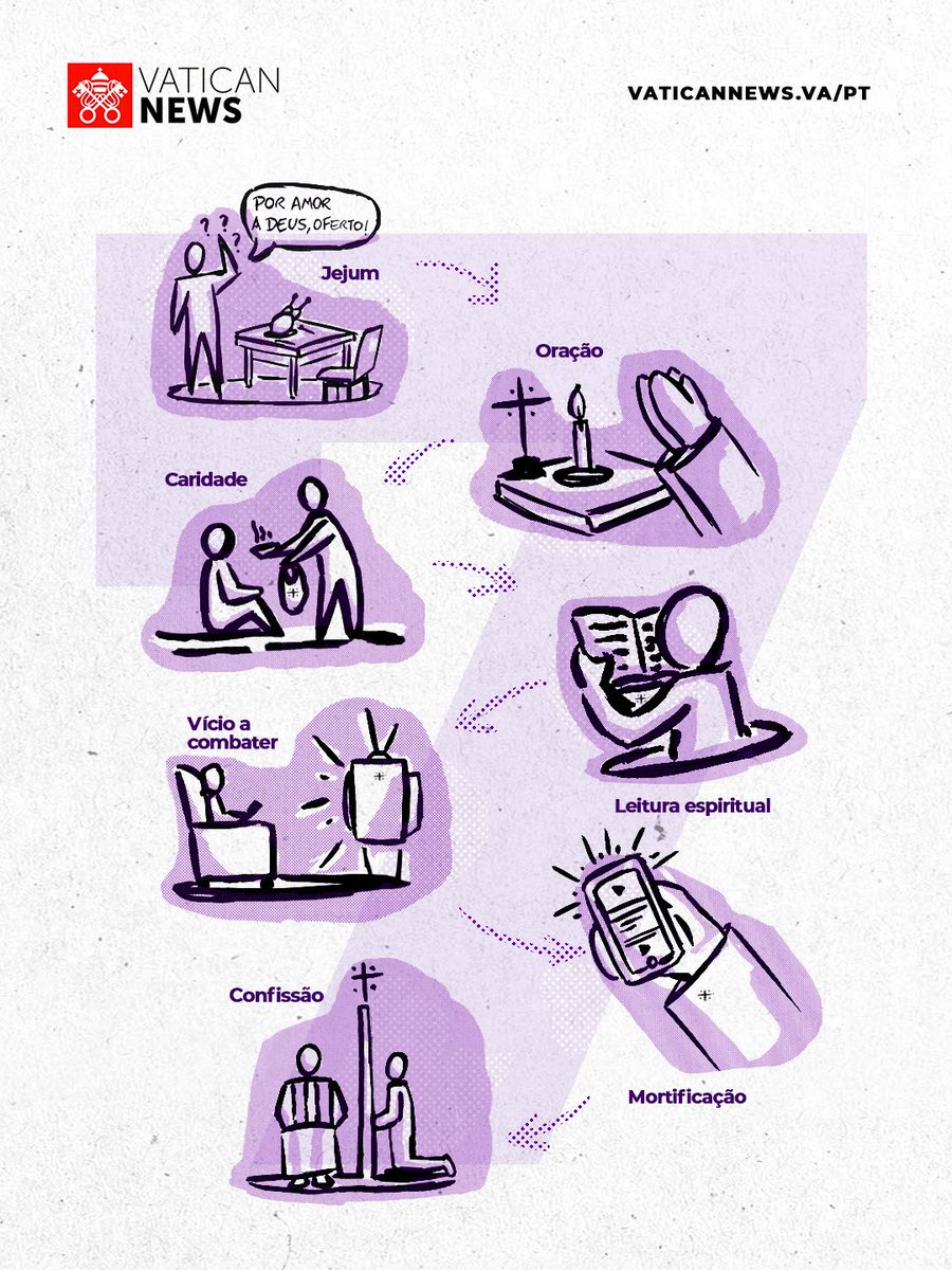 ✝️ A #Quaresma é um verdadeiro #retiro espiritual de 40 dias que a Igreja propõe anualmente para prepararmos o coração para a Páscoa. Apresentamos aqui a Ficha Quaresmal com 7 práticas para nos ajudar na #preparação deste tempo penitencial 

tinyurl.com/ycxpf8z4