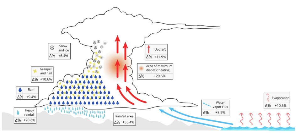 RAM: Revista del Aficionado a la Meteorología tweet media