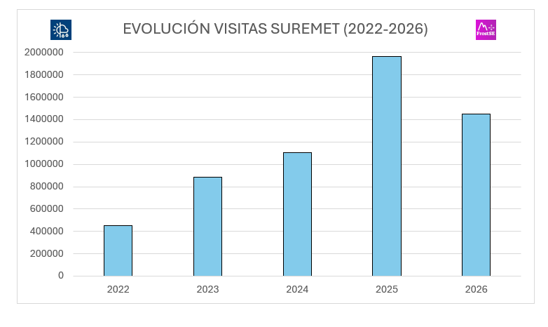 Suremet tweet media