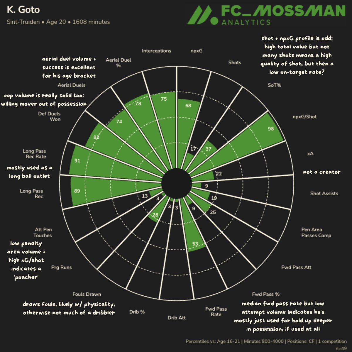 Spencer Mossman tweet media