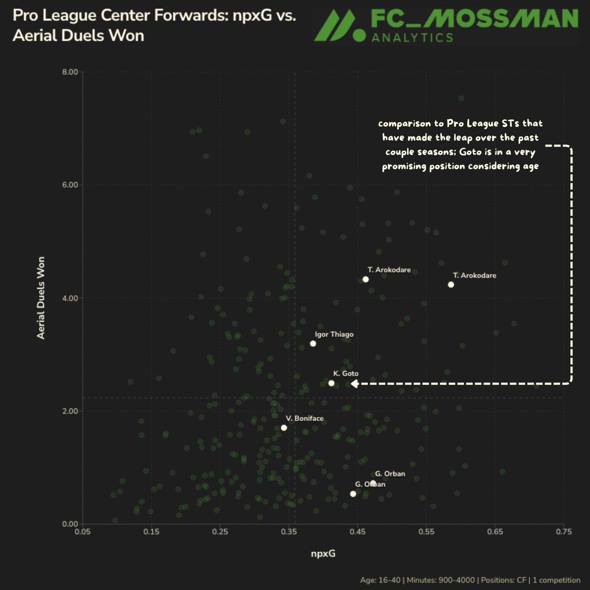 Spencer Mossman tweet media