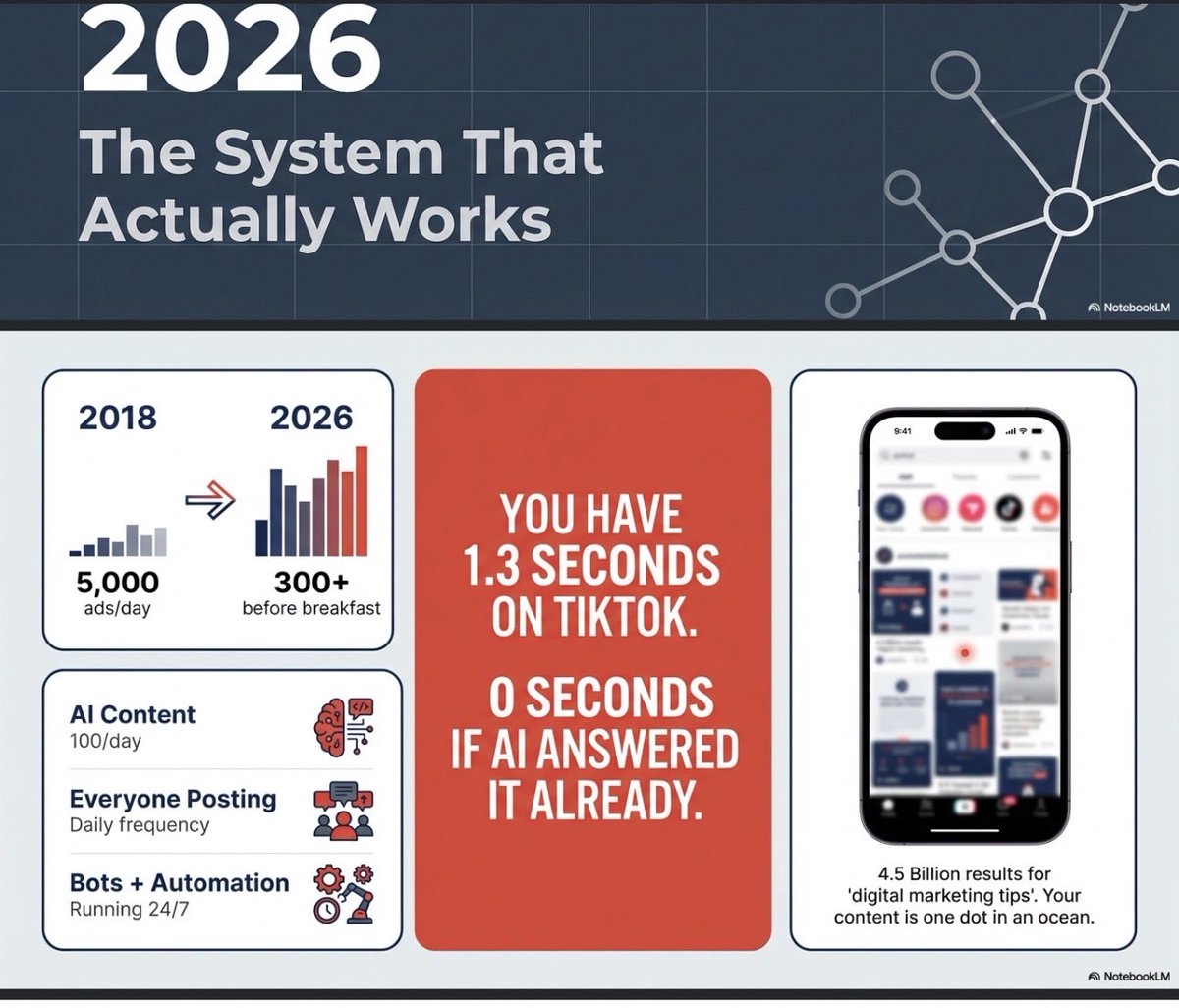 Yesterday I dumped all of my old PowerPoints into Claude AI and asked it to identify all of my key content and then suggest how this would look in 2026.

Then I asked it to put the content into a presentation design as if creating a prompt for AI to create me a new presentation.