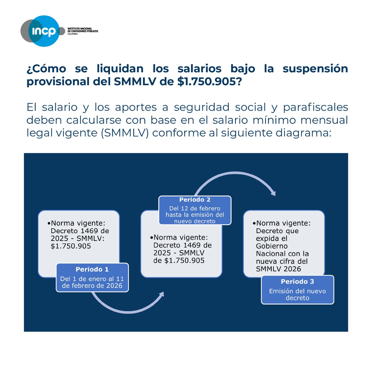 Instituto Nacional de Contadores Públicos - INCP tweet media