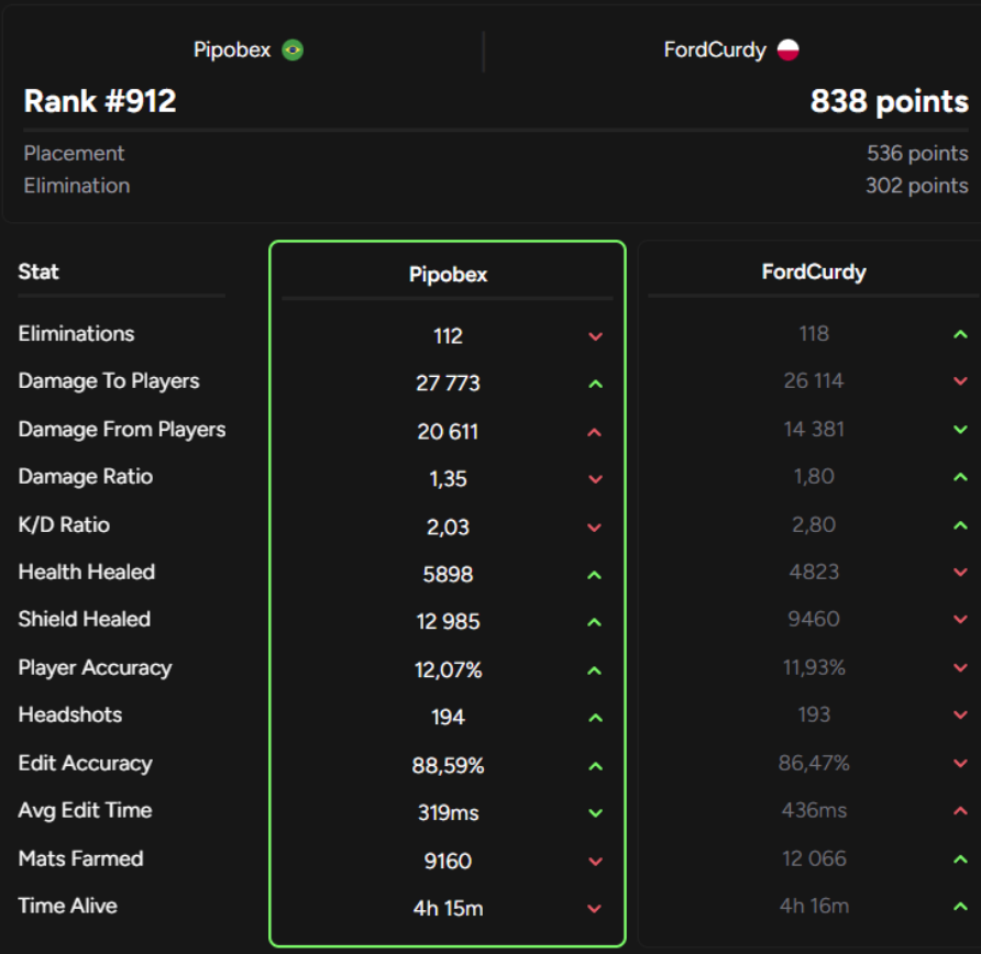 FordCurdy tweet media