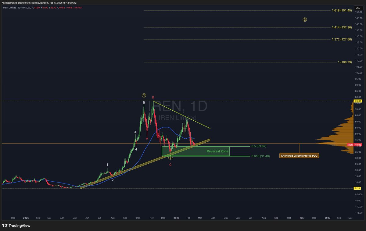Asaf Naamani tweet media