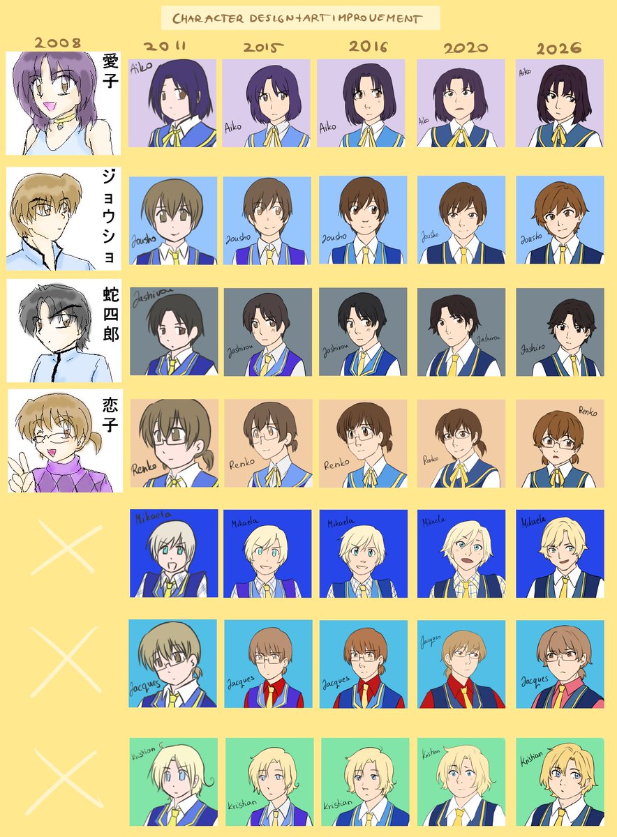for fun I did a new redraw for this old OC chart over the years.