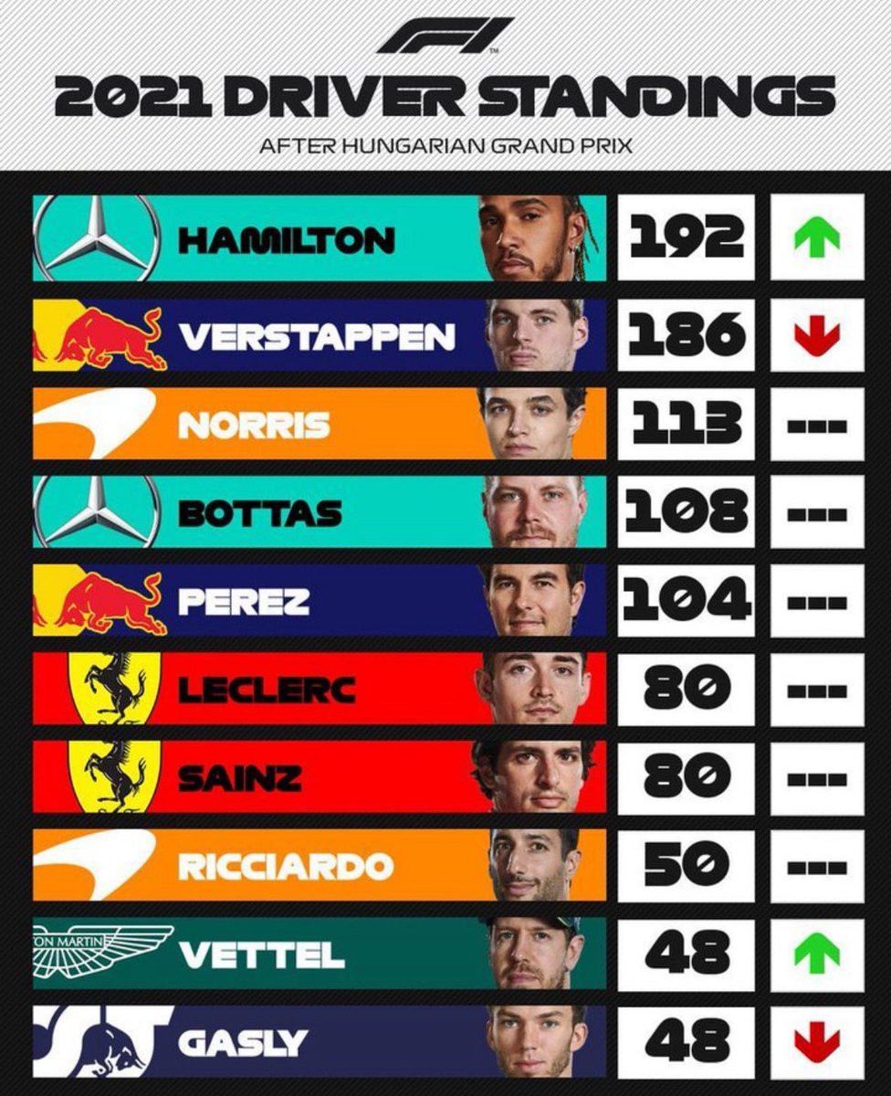 call me delusional idc i am not worried i’ve seen what my goat can do in the 3rd/4th fastest car