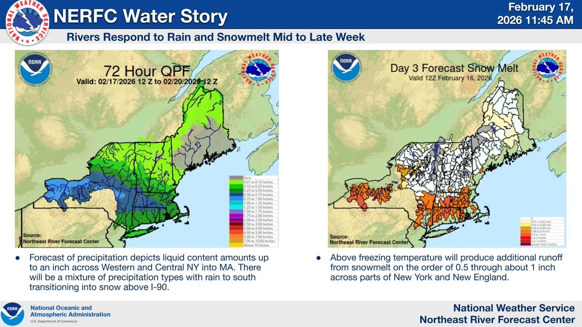 Forecast show precipitation amounts up to an inch across Western and Central NY into MA. There will be a mixture of precipitation types with rain in the south transitioning into snow above I-90. Above freezing temperature will produce snowmelt in the southern part of the region.