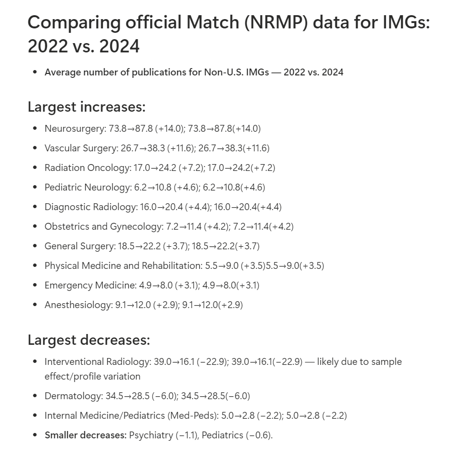 RCardoso_MD's tweet image. Remember that an even more important factor than the number of publications is the quality of your work and your position as first author.

With the new ERAS system, the strength of your best publications will stand out even more.

#MatchDay #USMLE #IMG #MedTwitter #Research