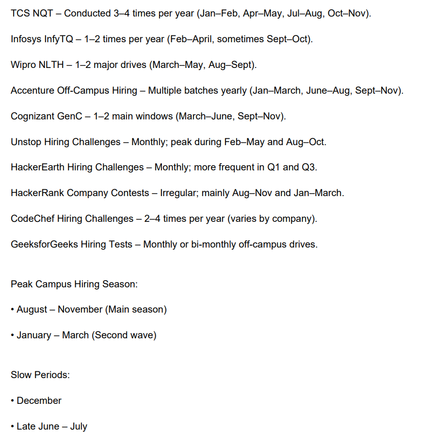 chilldev13's tweet image. Timeline of Major Free Hiring Tests.