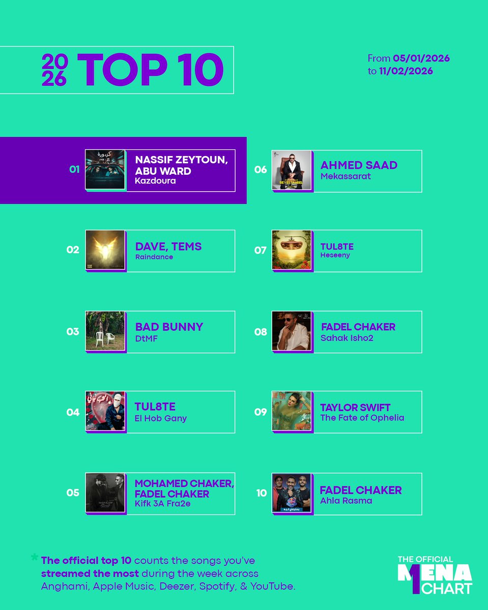 The Official MENA Chart tweet media