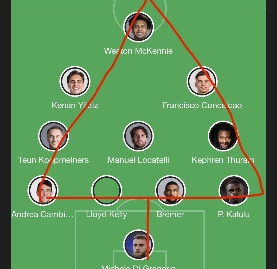 Trader Çiko tweet media