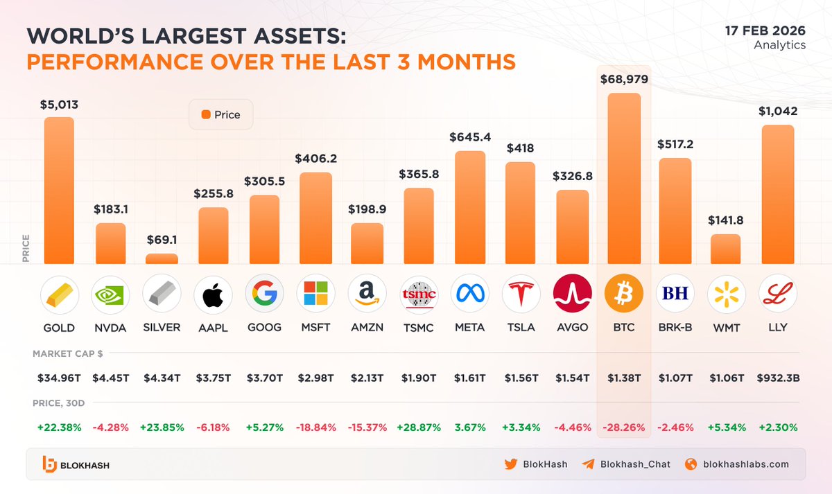 BlokHash Labs tweet media