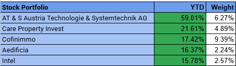 Roadtrip to Financial Independence tweet media