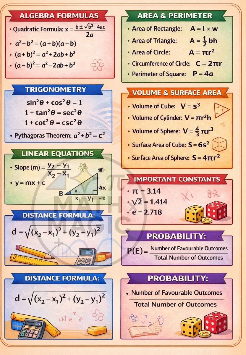 Best notes for maths