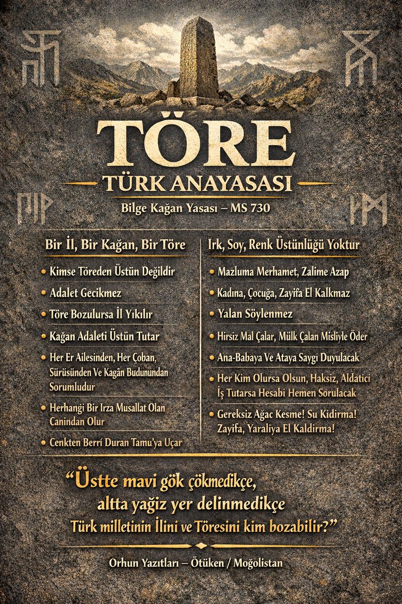 🇹🇷 BİLGE KAĞAN YASASI:
TÜRK ANAYASASI "TÖRE"

1. Tengri (yaratan) Tektir.
2. Her kim ki, Tengri'den kut almak dilerse, başkasına yakarmasın.
3. Bir İl(Ülke), bir Kağan, bir Tengri..
4. Bir kına iki kılıç girmez. Bir hatun iki er alamaz ve bir budunda iki töre olmaz. Töre tektir.