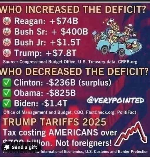 Doo-Dah Man tweet media