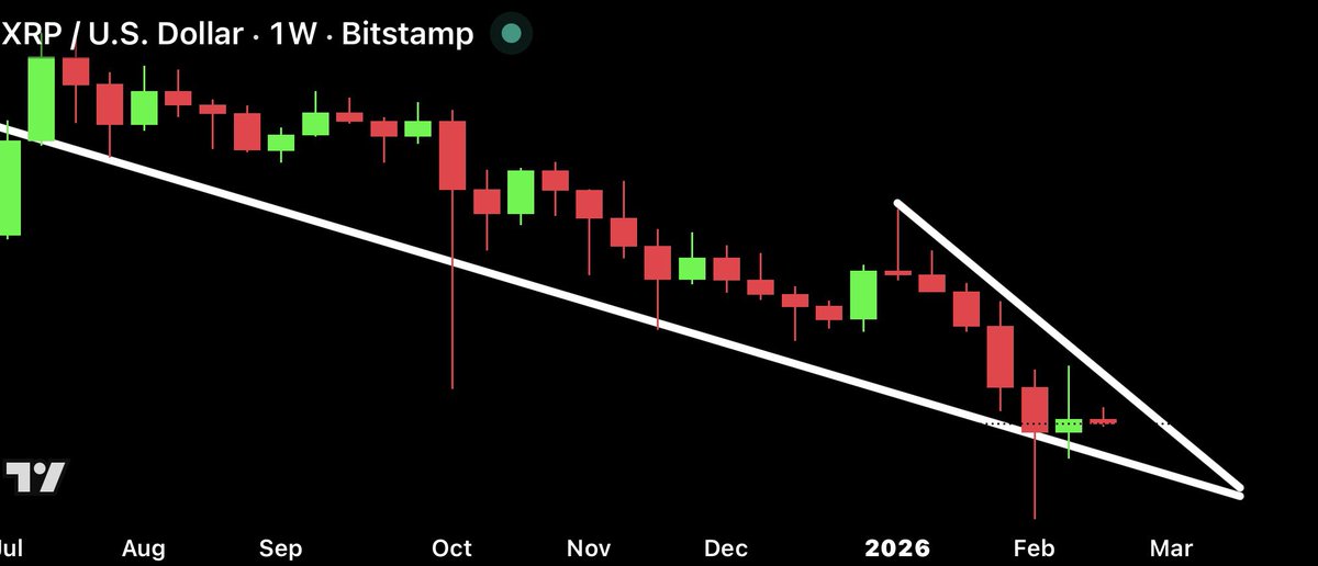 #XRP bottom is done. Wave 2 is completed. Next is wave 3 to $28.