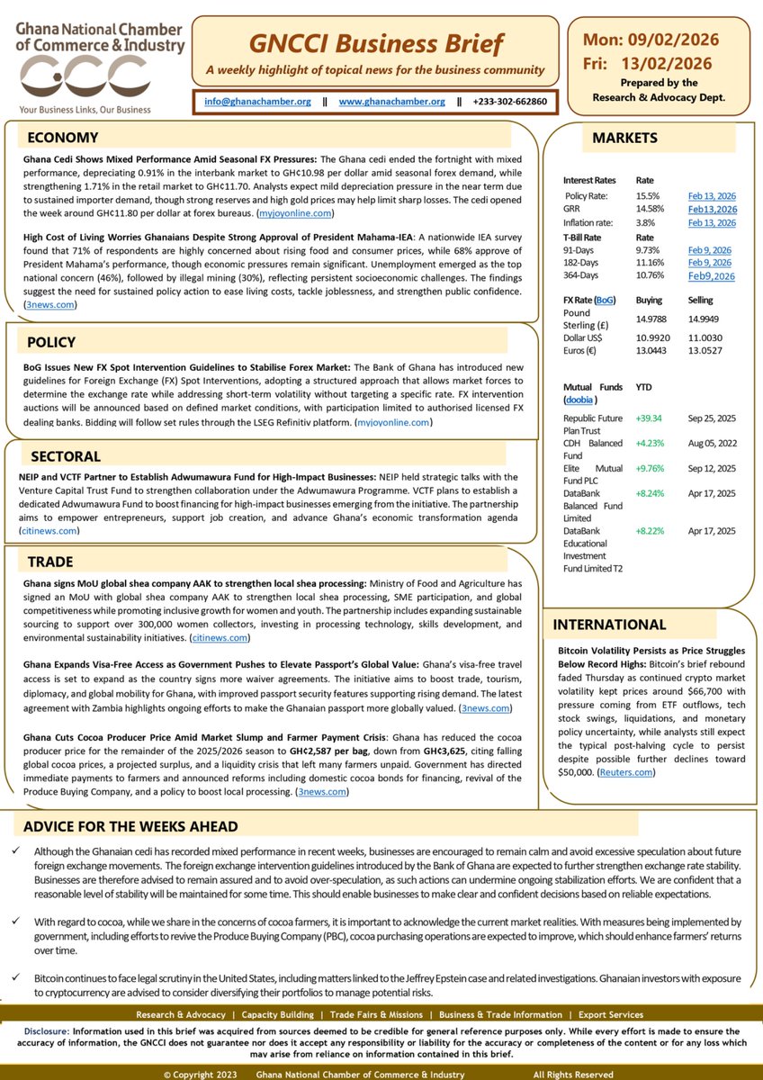 GNCCI Business Brief | Feb 9–13, 2026 

Key highlights: Cedi mixed, BoG new FX spot rules, NEIP &amp; VCTF launch Adwumawura Fund, MoU with AAK (shea), cocoa price tweak, Bitcoin volatility. Advisory: Be smart on forex, watch commodities, diversify. 

#GNCCIBusinessBrief