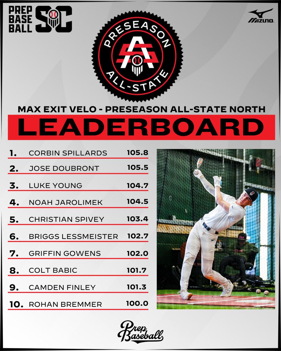 Prep Baseball South Carolina tweet media