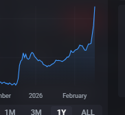 p1eak - Buying Skins tweet media