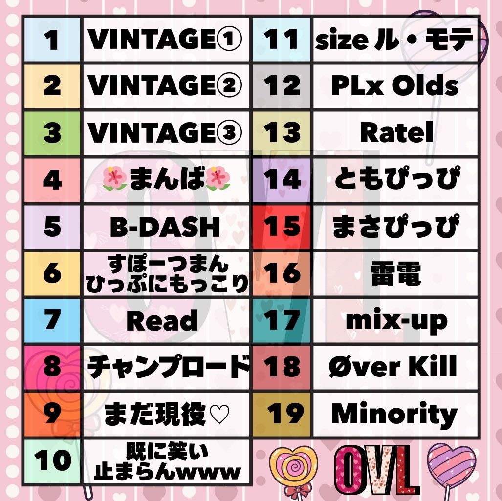 _0tofu's tweet photo. 【  OVL 〜 over40 VINTAGE League 〜 ２月度 day❸ 実況🎙 】

2/17 22:00〜3戦

火曜恒例"over40限定"VINTAGE主催３スクリーグ❕❕

7チームが1000pt差未満で迎えるday❸🔥
頭一つ抜け出すチームはいるのか❔❕

🎁毎週配信コメント賞300pあり✨🎁

🔗 ⇒ https://t.co/a79xebFyxg

#とふちゅーぶ◻️ https://t.co/fbTTqCVDKP