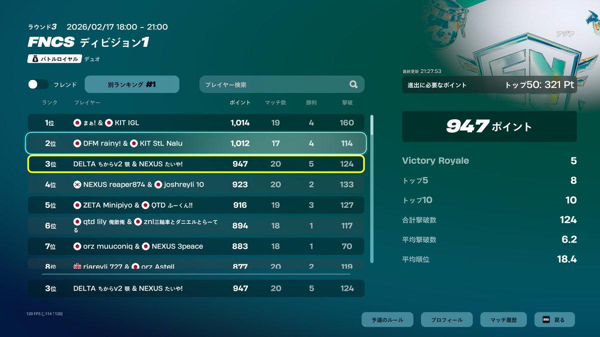 ディビジョン1予選3位