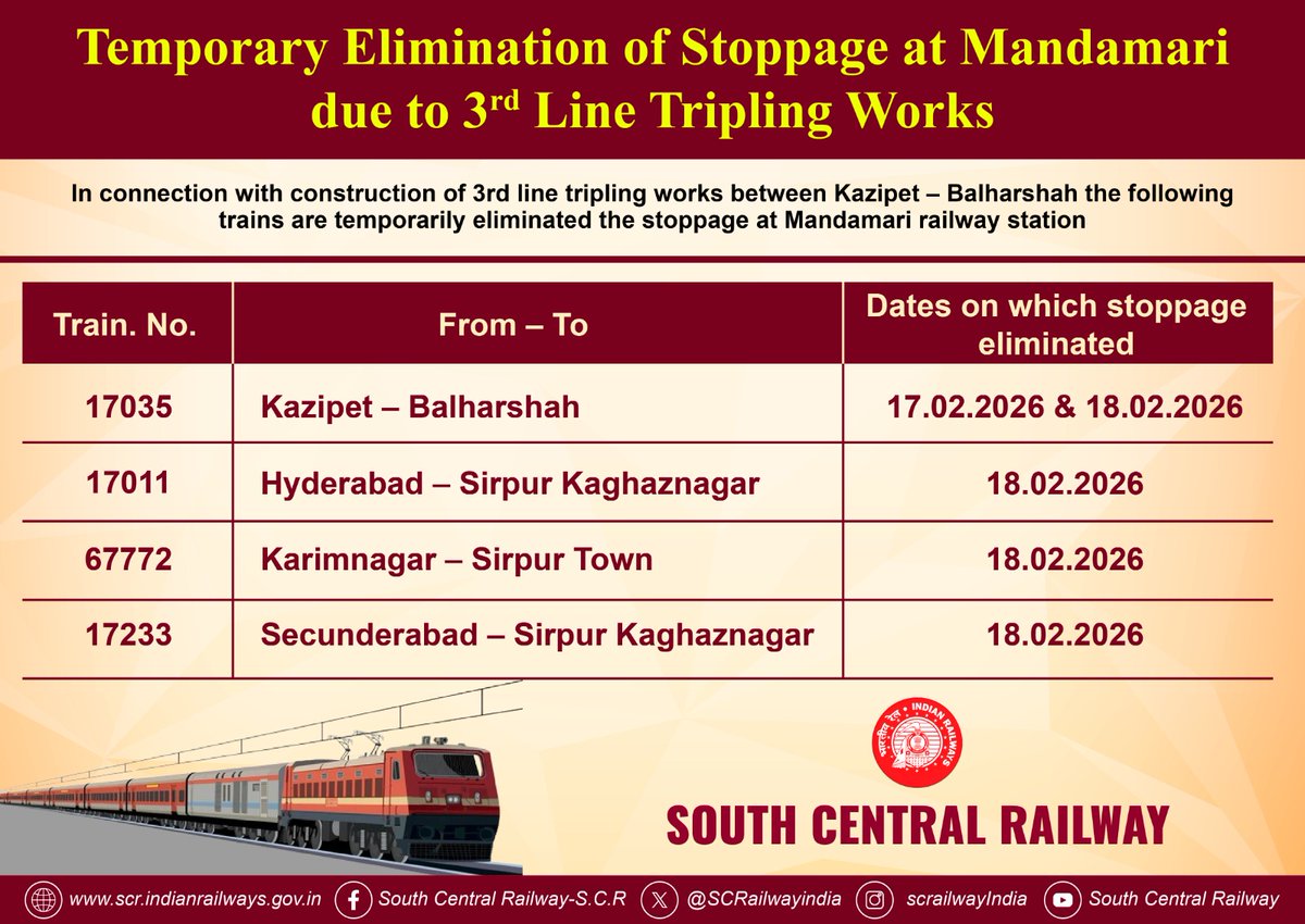 SCRailwayIndia's tweet photo. 🚧👷Temporary Elimination of Stoppage at Mandamari Railway Station due to 3rd line works between Kazipet - Balharshah Section of Secunderabad Division.
@drmsecunderabad
#eliminationofstoppage #mandamari #thirdlineworks #kazipet #balharshah https://t.co/BEUvdIAHSH