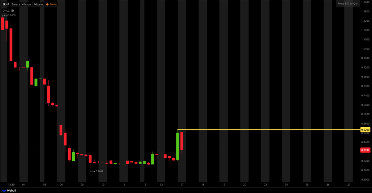 Tiger Line Trading tweet media