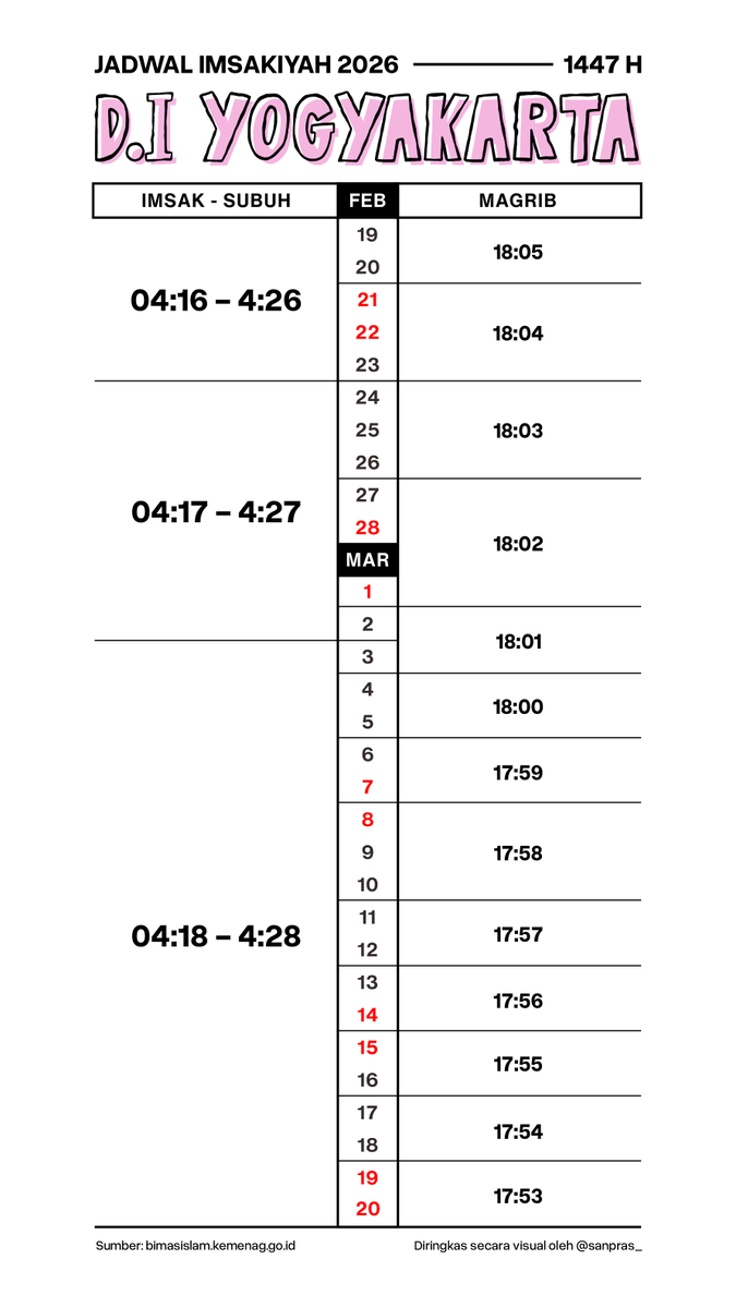 Sandi Prastowo tweet media