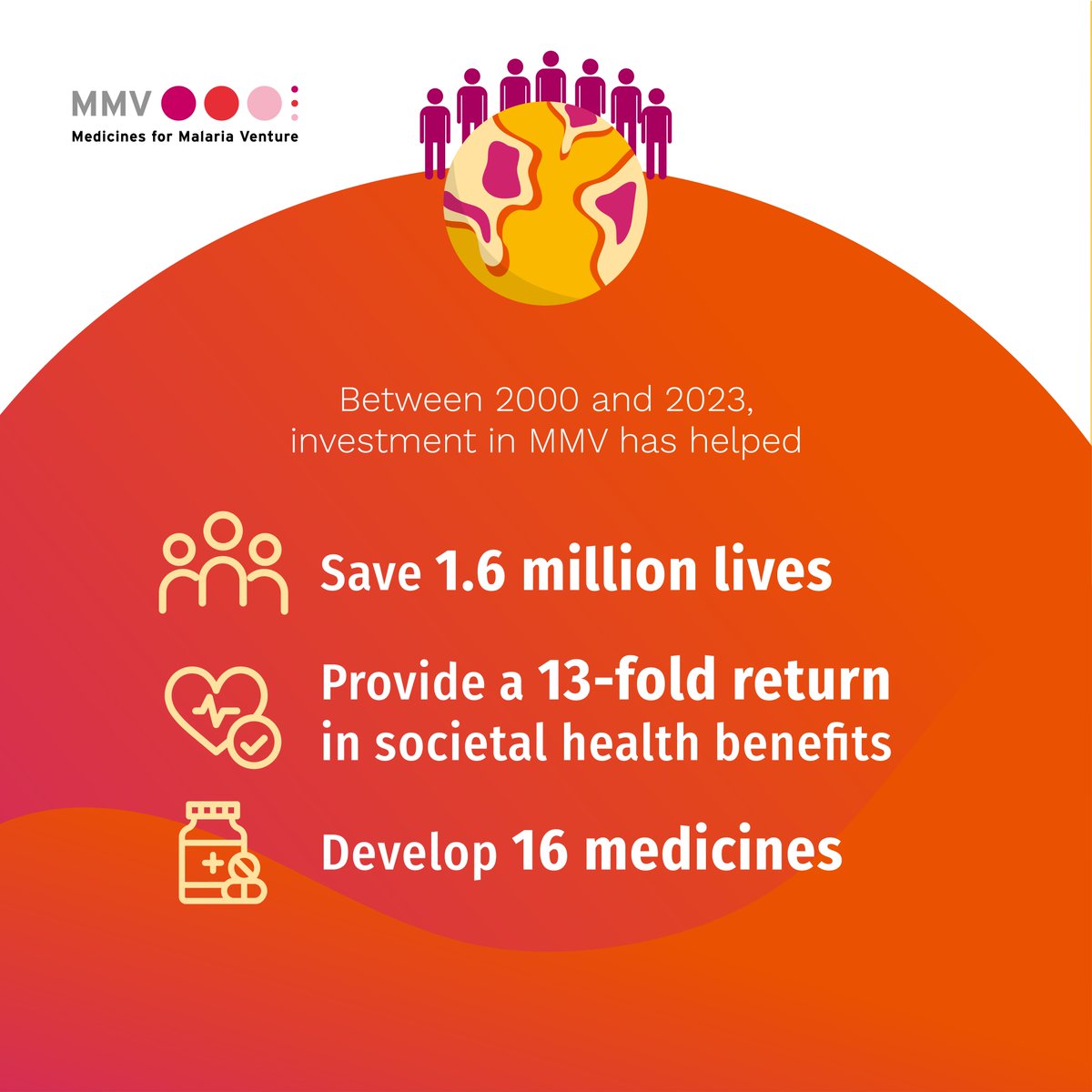 Medicines for Malaria Venture (MMV) tweet media